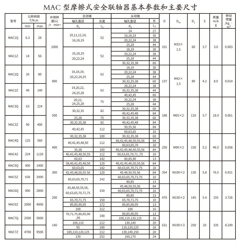 MAC型摩擦式安全聯軸器